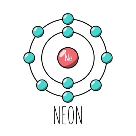 Neon Atomic Structure