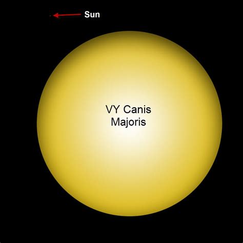 Largest stars in the Universe: VY Canis Majoris | Earth Blog