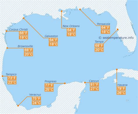 Water temperature in Gulf of Mexico in March