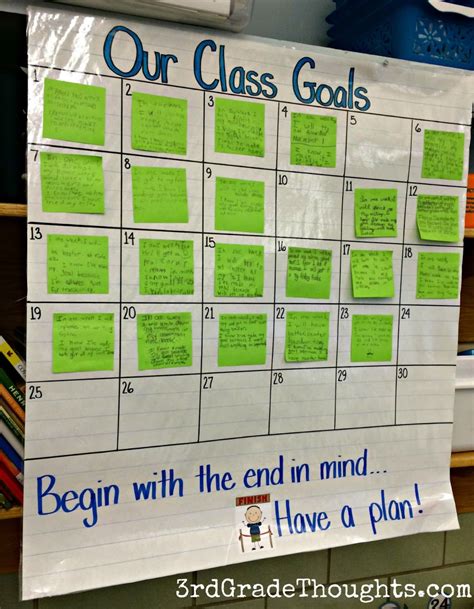 Goal Setting for Students Is Easier Than You Think - WeAreTeachers 3rd ...