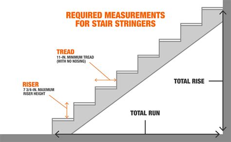 How to Measure Stair Stringers - The Home Depot