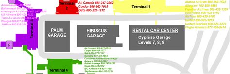 Fort Lauderdale International Airport terminal information