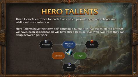 WoW The War Within: Hero talents explained - Dot Esports