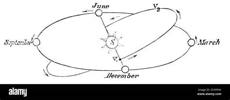 Orbits of venus and the earth Stock Photo - Alamy