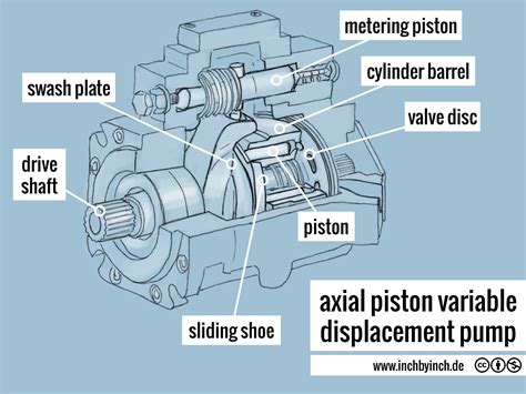 Piston Pump Diagram