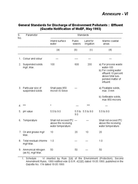 Standards For Industrial Environment | PDF | Chromium | Water