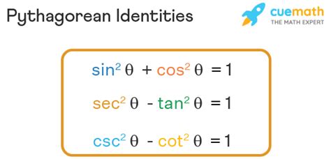 Pythagorean Theorem Sin Cos Tan