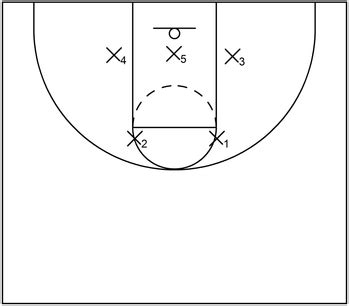 2-3 Zone Defense in Basketball: Information Explained