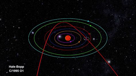 Orbits Of Comets