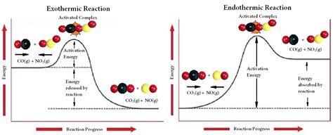 Collision Theory and Activated Complex Theory - Wize University ...