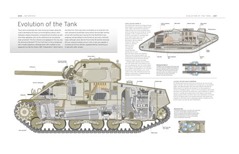 Tank: The Definitive Visual History of Armored Vehicles: DK ...