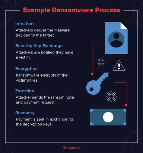 How To Prevent Ransomware: The Basics