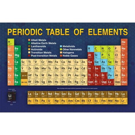 Cool Periodic Table Poster