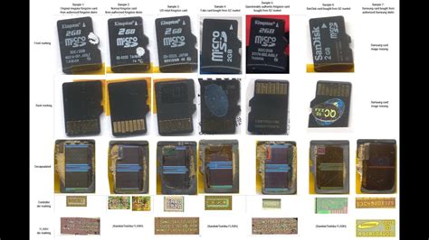 SD Cards and their Different Class: Explained in Detail | MicroSD Cards ...