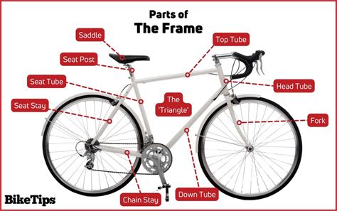 Bike Frame Part Names Diagram - Infoupdate.org