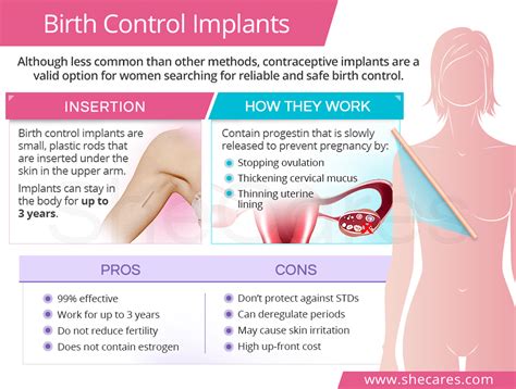 How Much Is Birth Control Implant : A contraceptive implant is a ...