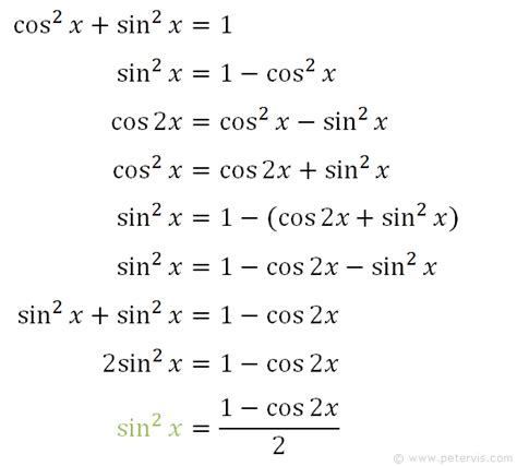 Integrate sin^2x cos^2x