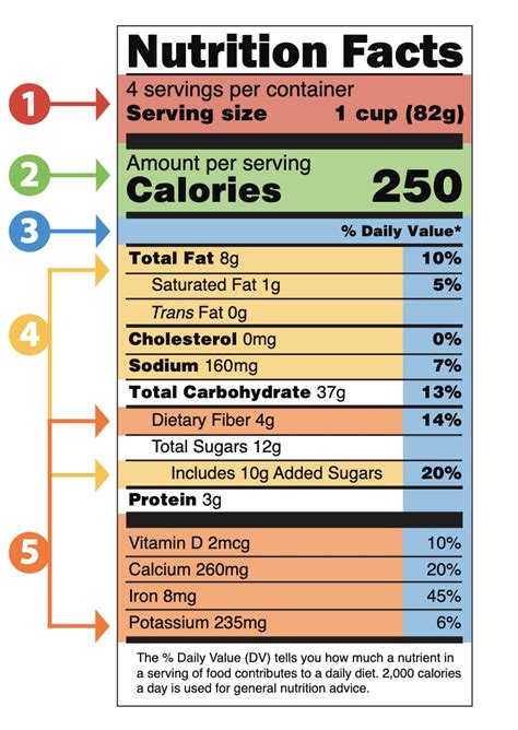 HOW TO READ AND UNDERSTAND FOOD LABELS - Wellness for Body Mind Spirit