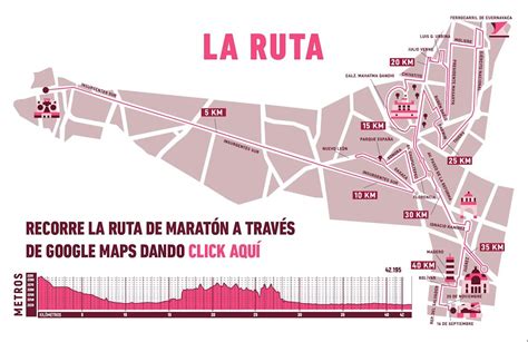 Mexico City Telcel Marathon | World's Marathons