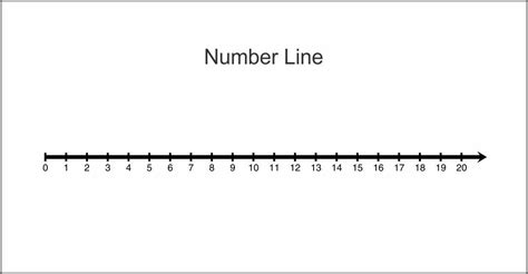 Math+Number+Line+to+20 | Number line, Math numbers, Word families