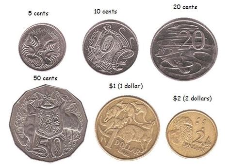 Australian dollar coin denominations | Australian money, Coins, Australia