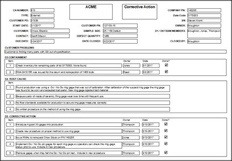 Corrective Action Forms Implementation and Measurement Tips