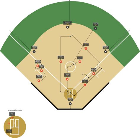 Softball Field Dimensions Guide for All Leagues