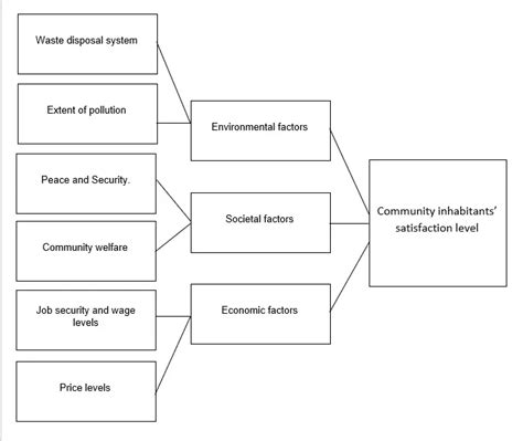 How To Make Conceptual Framework (With Examples and Templates) - FilipiKnow