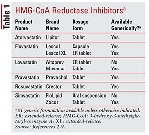 Comparative Statin Dosing Chart