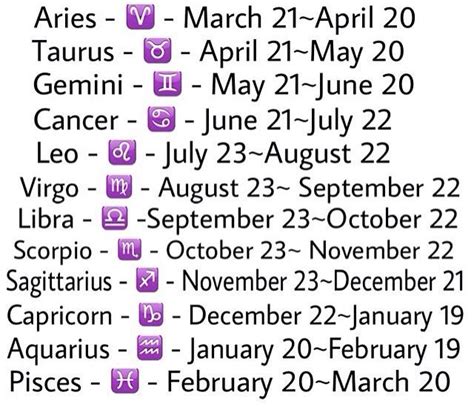 Find Your Zodiac Sign Dates