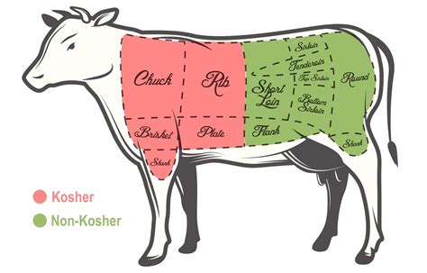 Kosher Meat