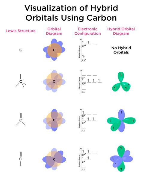 C2h2 Hybridization