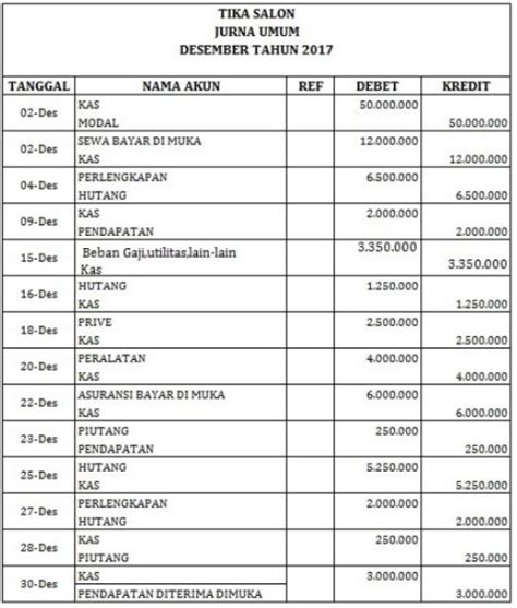 Contoh Jurnal Umum Beserta Tahapan Penyusunannya