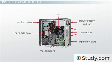 Computer System Unit | Definition, Function & Components - Lesson ...