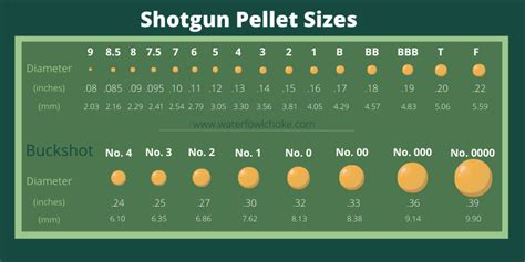 The Ultimate Guide to Shotgun Pellet Sizes - WaterfowlChoke