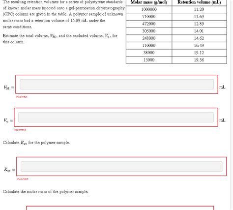 Solved Molar mass (g/mol) 1000000 Retention volume (mL) | Chegg.com