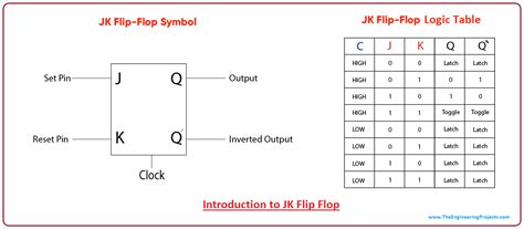 [DIAGRAM] Block Diagram Jk Flip Flop - MYDIAGRAM.ONLINE