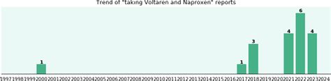 Voltaren and Naproxen drug interactions - a phase IV clinical study ...