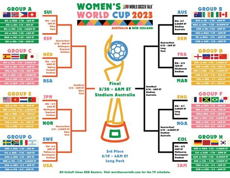 World Cup Soccer Bracket 2024 - Pia Leeann