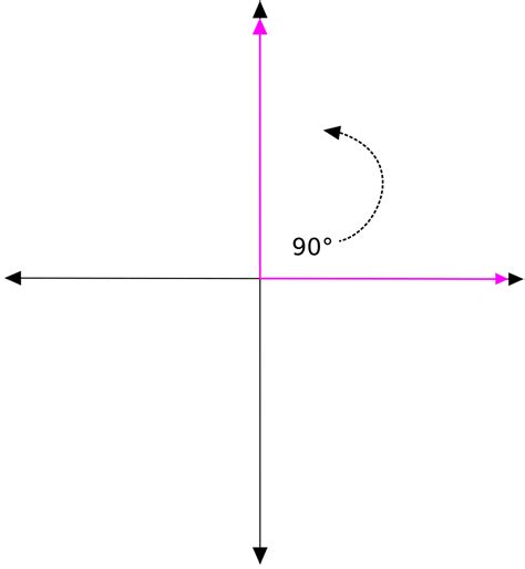 File:90 degree angle.svg - Wikimedia Commons