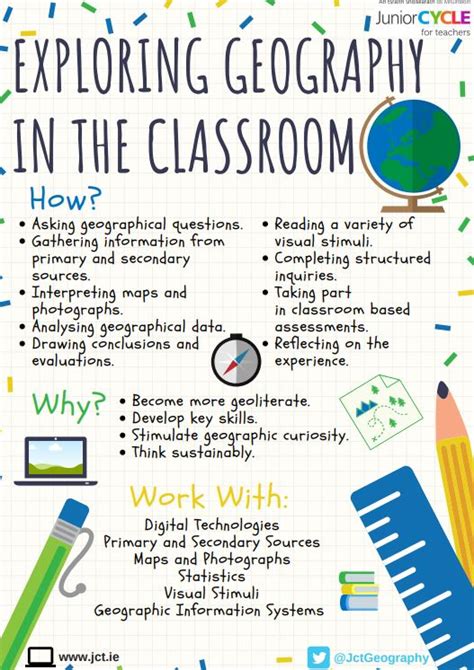 Geography | CPD Workshops 2018/2019 | Junior Cycle for Teachers (JCT)