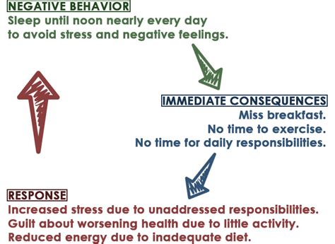 Behavioral Activation | Article | Therapist Aid