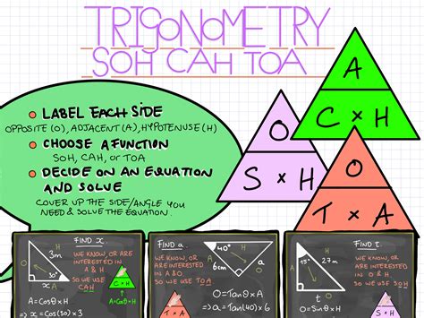 SOH CAH TOA Examples | Teaching Resources