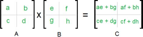 Properties of matrix multiplication | StudyPug