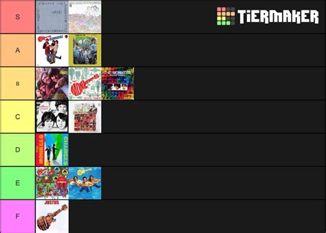 Monkees Albums Tier List (Community Rankings) - TierMaker