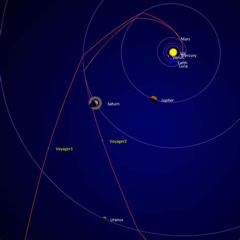 Map Of Voyager 2 Location