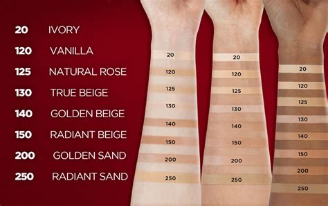 Loreal Powder Foundation Color Chart