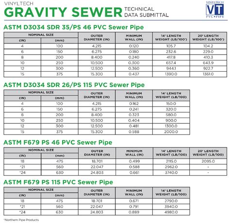 Pvc Sewer Pipe Sizes at Andrew Lincoln blog