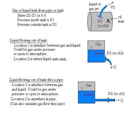 Flow Rate Equation Through Pipe - Tessshebaylo