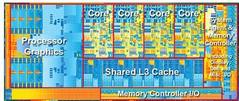 Intel Ivy Bridge HD Graphics 4000 GPU: OpenGL and OpenCL Tests | Geeks3D